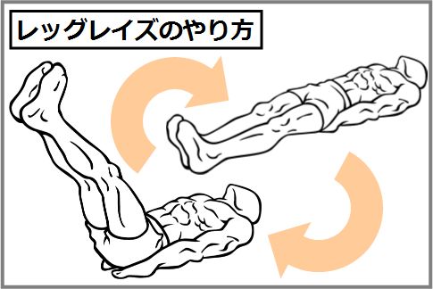大腰筋の鍛え方は高く足を上げるレッグレイズ