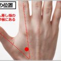 合谷は押すときの正しい角度を探すのがポイント