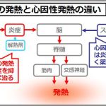 心因性発熱の原因はストレス