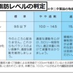 内臓脂肪レベル